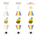 Lampa LED liniowa sufitowa natynkowa ściemnialna CCT ciepło – zimna 2700K – 6500K zoomLED® N2 CRI>90 biała 